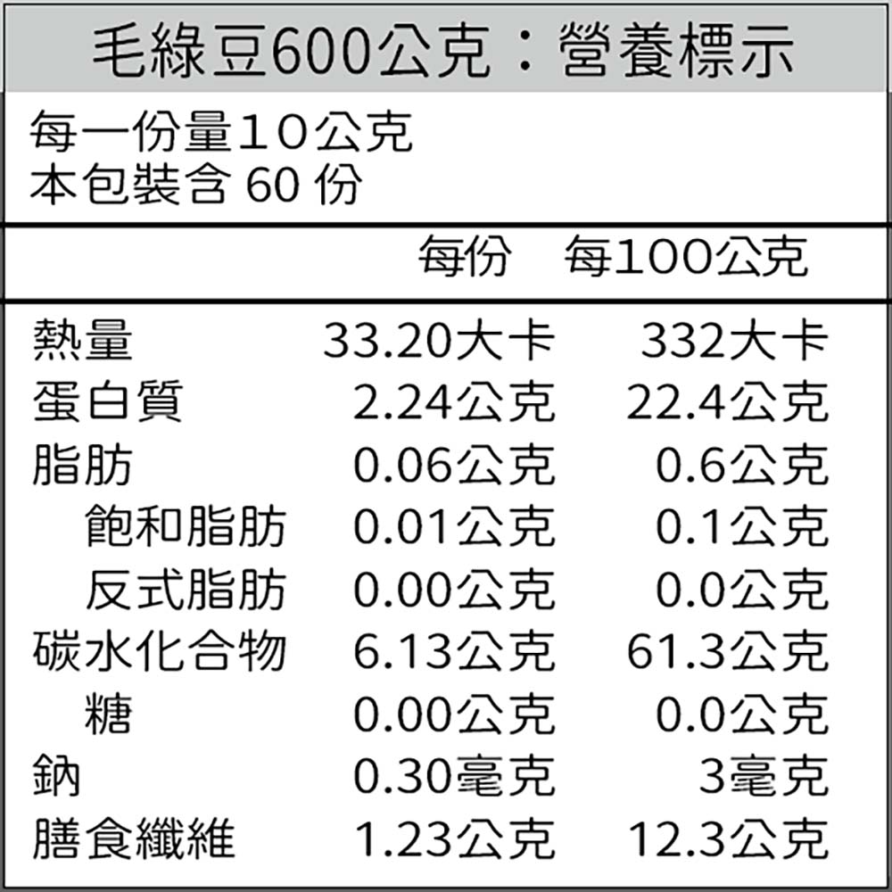 毛綠豆說明