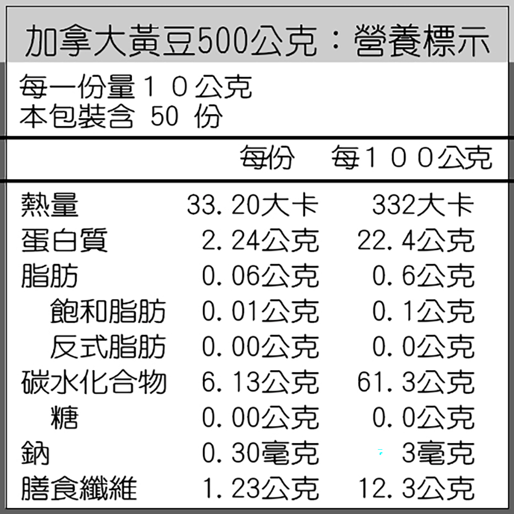加拿大黃豆說明